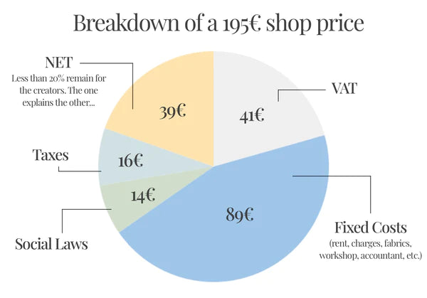 the right price le juste prix